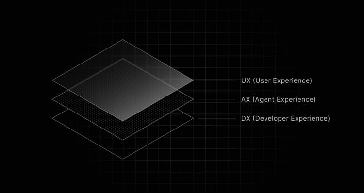 What is AX (Agent Experience) and how to improve it · Resend