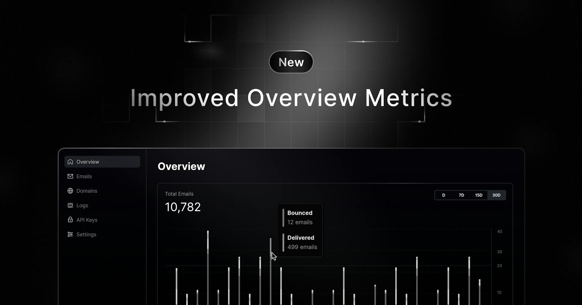 Improved Overview Metrics