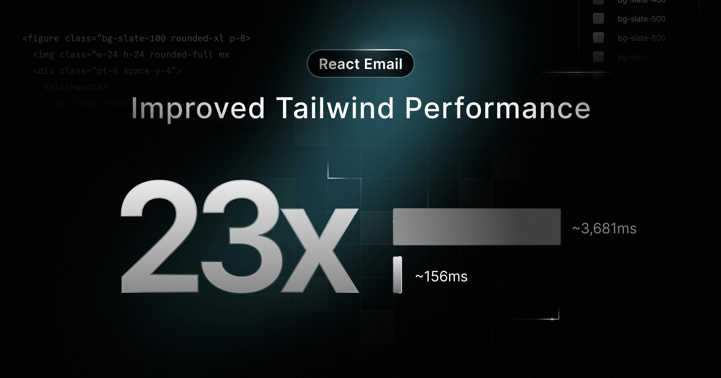 Improved Performance for Tailwind Emails