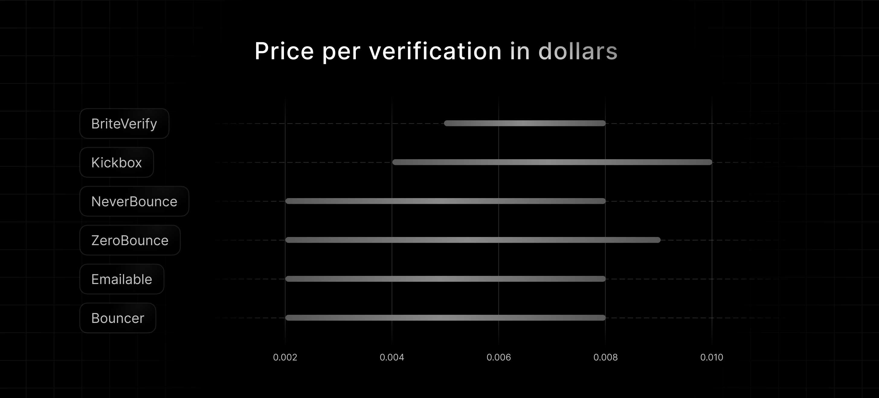 Pricing table