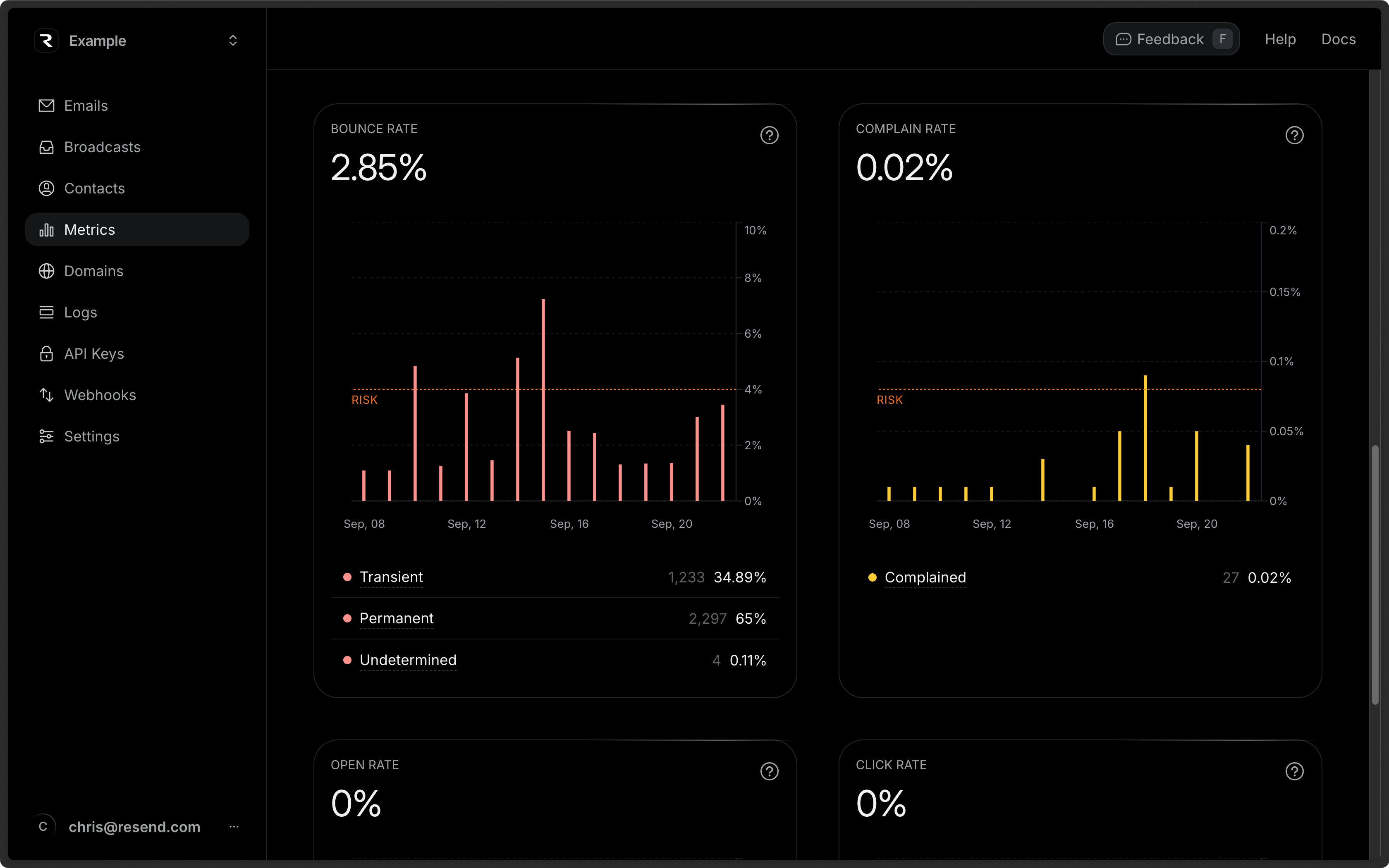 Resend metrics dashboard
