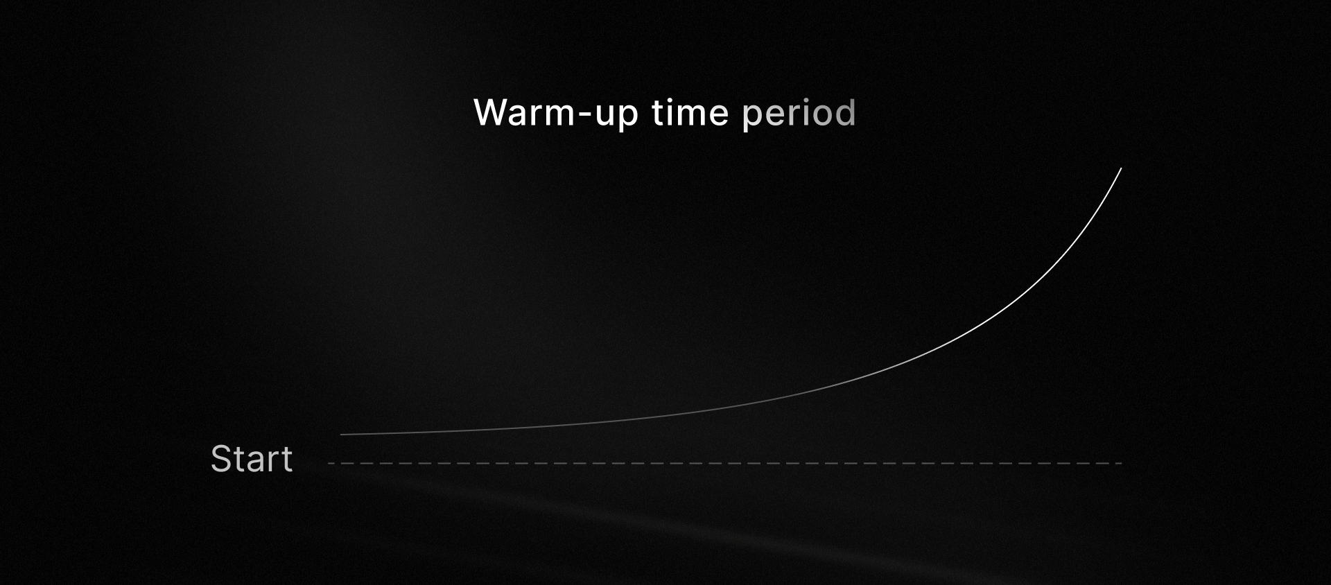 Line showing warming up a domain