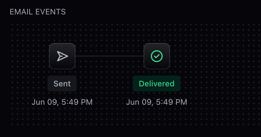 Email Delivered Details
