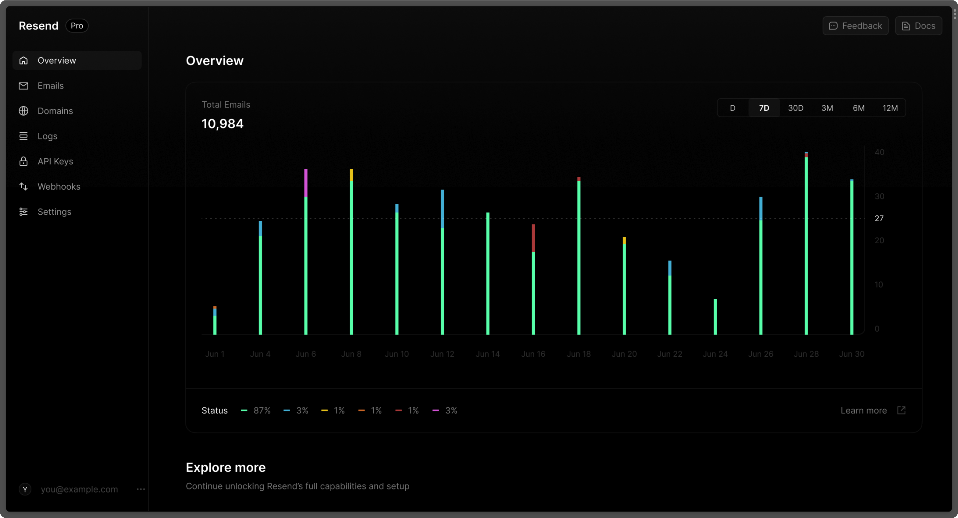 Resend raises $3M · Resend