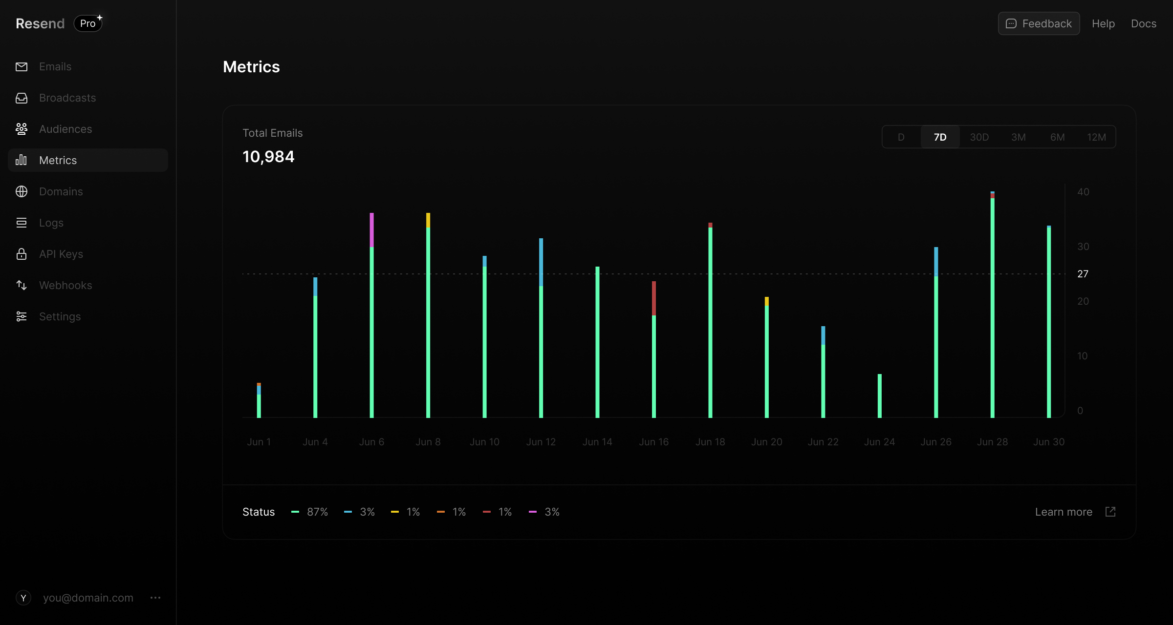 Resend Metrics page